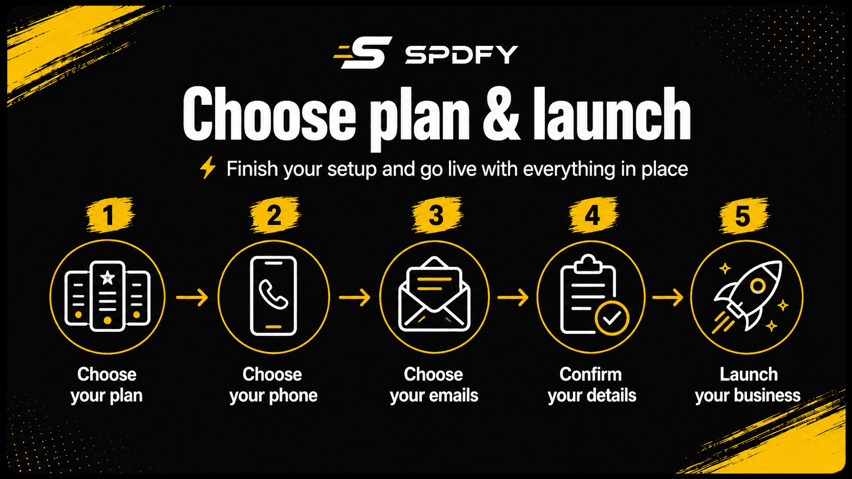 Choose your plan and launch