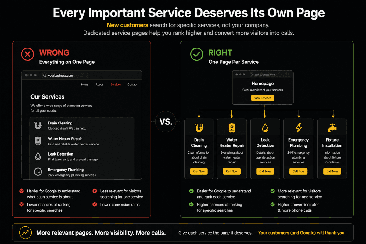 Every important service deserves its own page