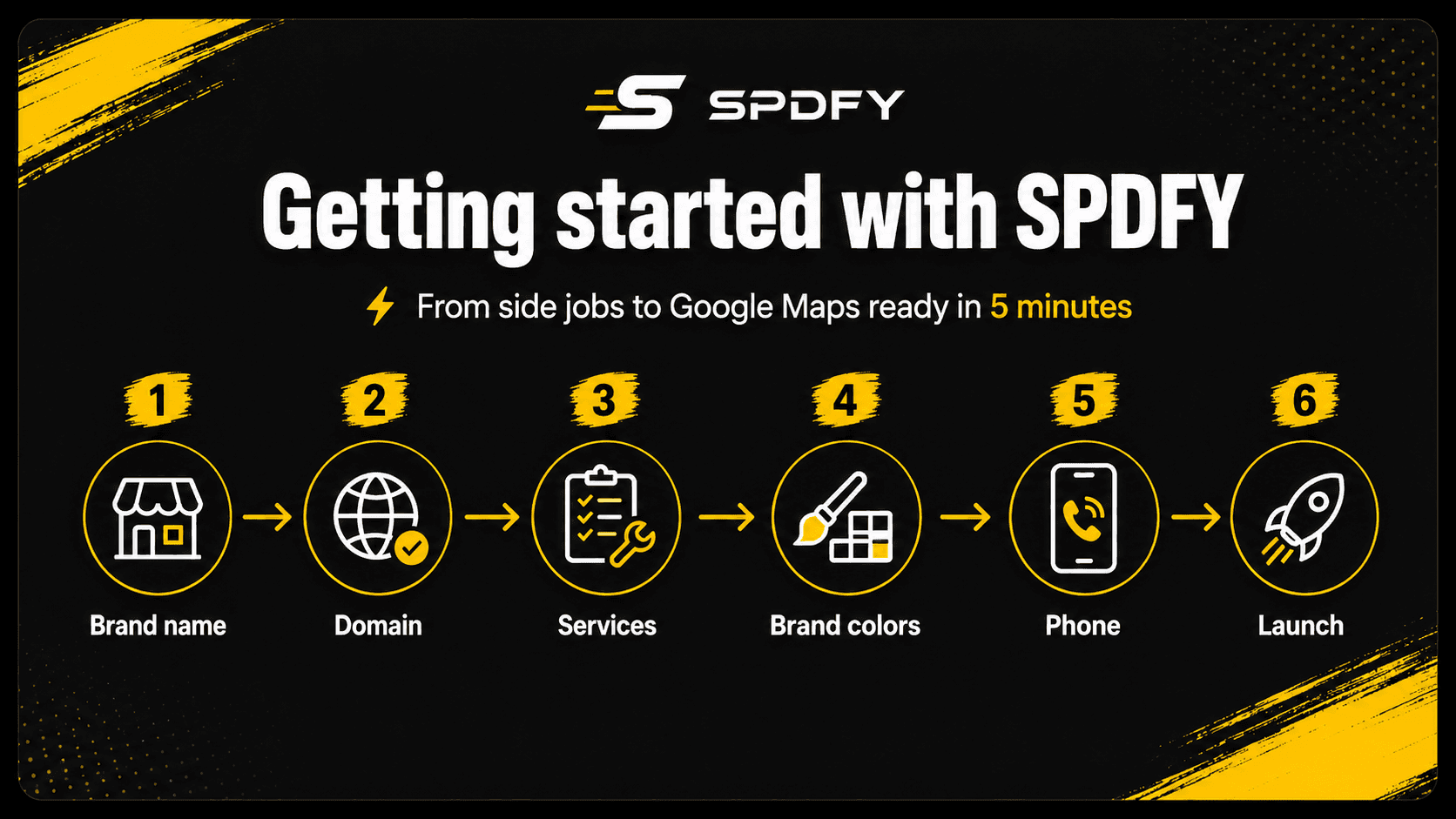 Getting started with SPDFY